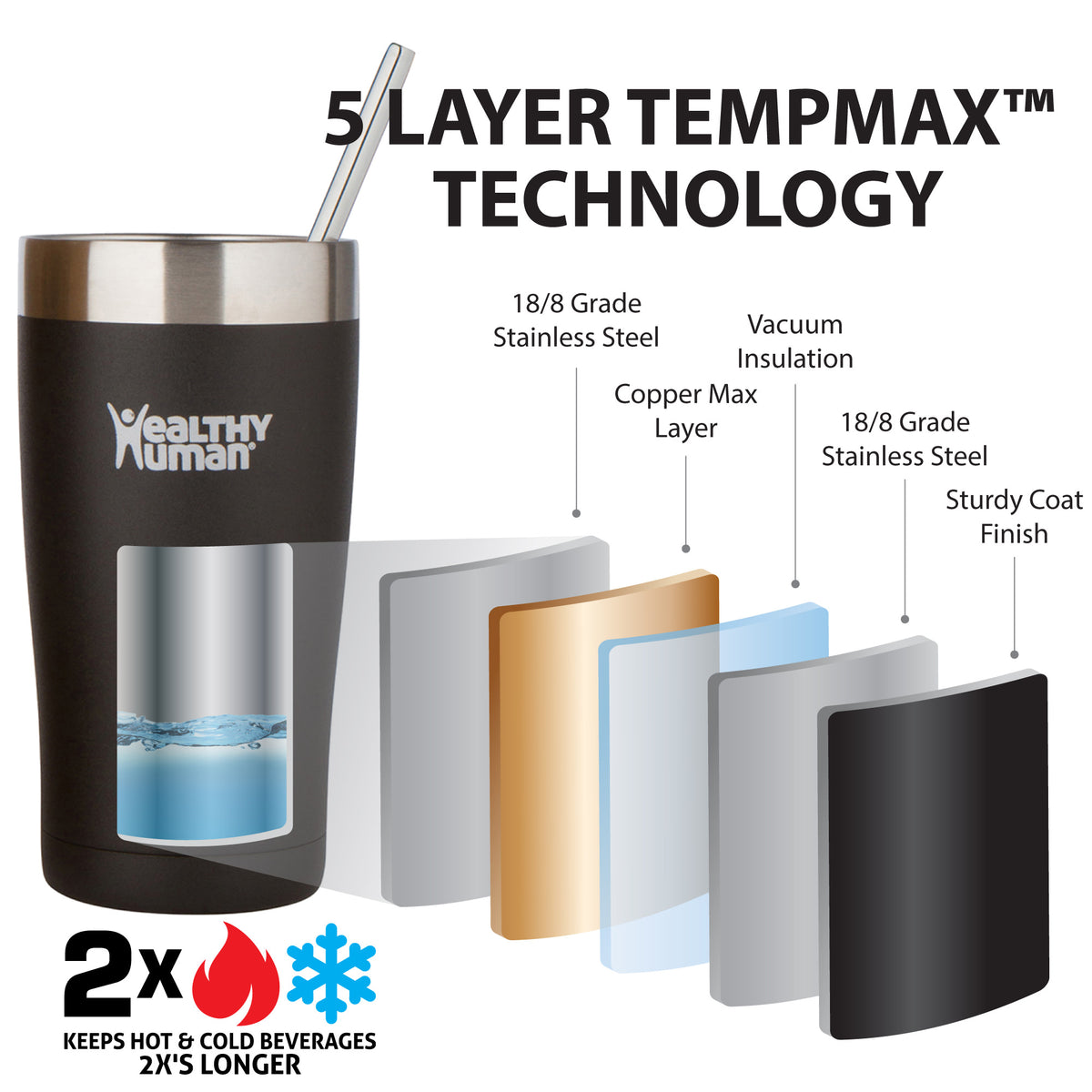 The Cruiser Tumbler in Limoncello, 20 oz