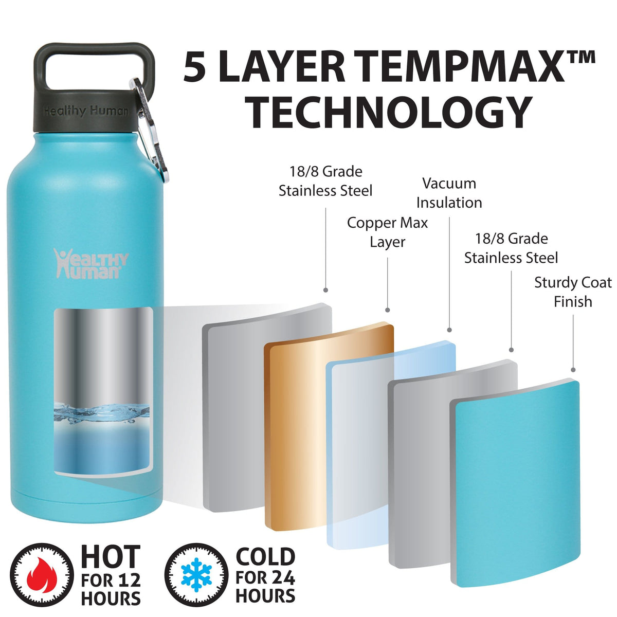Healthy Human Curve Water Bottles - Insulated Stainless Steel Flasks Glacier