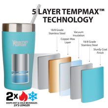Load image into Gallery viewer, 20oz Large Stainless Steel Tumbler &amp; Straw - Healthy Human
