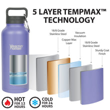 Load image into Gallery viewer, 32oz Stainless Steel Water Bottle Healthy Human
