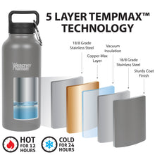 Load image into Gallery viewer, 21oz Stainless Steel Water Bottle - Healthy Human
